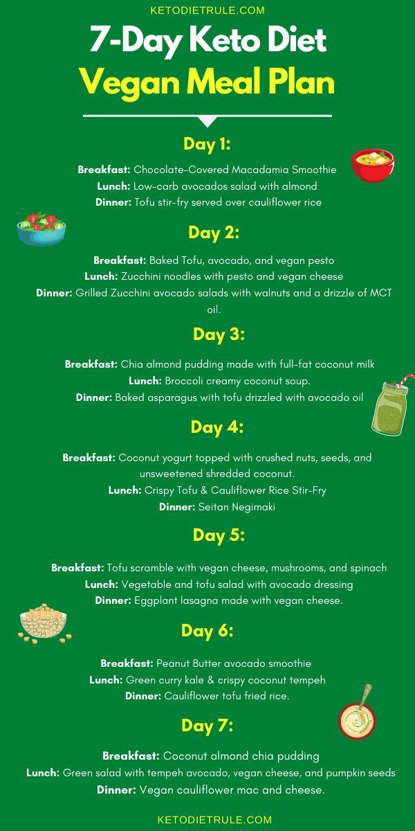 Free Vegan Keto Meal Plans