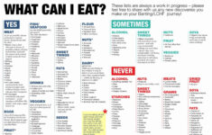 Keto Diet Sample Meal Plan Pdf Addictionary