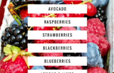 keto friendly fruits ketohh Keto Friendly Fruits KETohh