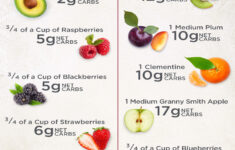 Keto Friendly Fruits Which Ones To Avoid Keto