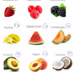 Keto Fruit List In 2020 Keto Diet Food List Keto Fruit