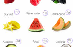 keto fruit list in 2020 keto diet food list keto fruit Keto Fruit List In 2020 Keto Diet Food List Keto Fruit