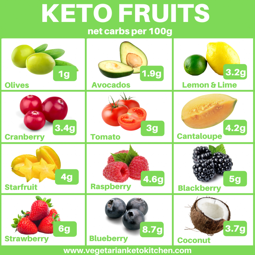 Keto Fruit Vegetarian Keto Kitchen