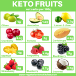 Keto Fruit Vegetarian Keto Kitchen