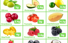 Keto Fruit Vegetarian Keto Kitchen