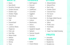 Keto Grocery List For Beginners ISaveA2Z