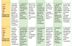 Keto Meal Plan Pdf Free Rumahhijabaqila