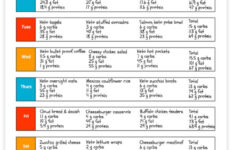 Keto Mela Planning For Beginners Keto Meal Plan For