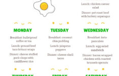 keto updates on and off keto keto diet recipes keto Keto Updates On And Off Keto Keto Diet Recipes Keto