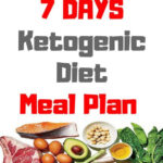Ketogenic Diet 7 Day Ketogenic Diet Meal Plan Keto