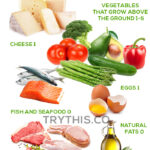 Ketogenic Diet Foods What To Eat Health Tips Try This