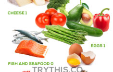 Ketogenic Diet Foods What To Eat Health Tips Try This