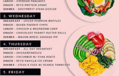 KetogenicDietWeightLossPlan In 2020 Ketogenic Diet Meal