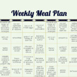 Looking For An Ideal Paleo Diet Meal Plan The Paleo