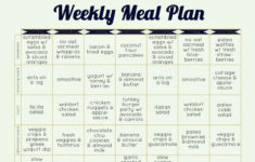 Looking For An Ideal Paleo Diet Meal Plan The Paleo