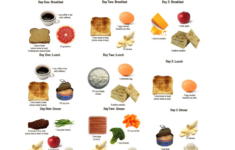 Lose 10 Pounds Per Week With The New 3 Day Military Diet