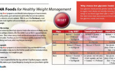 Lose Weight Quickly Usana Reset Kit Lose Weight Quickly