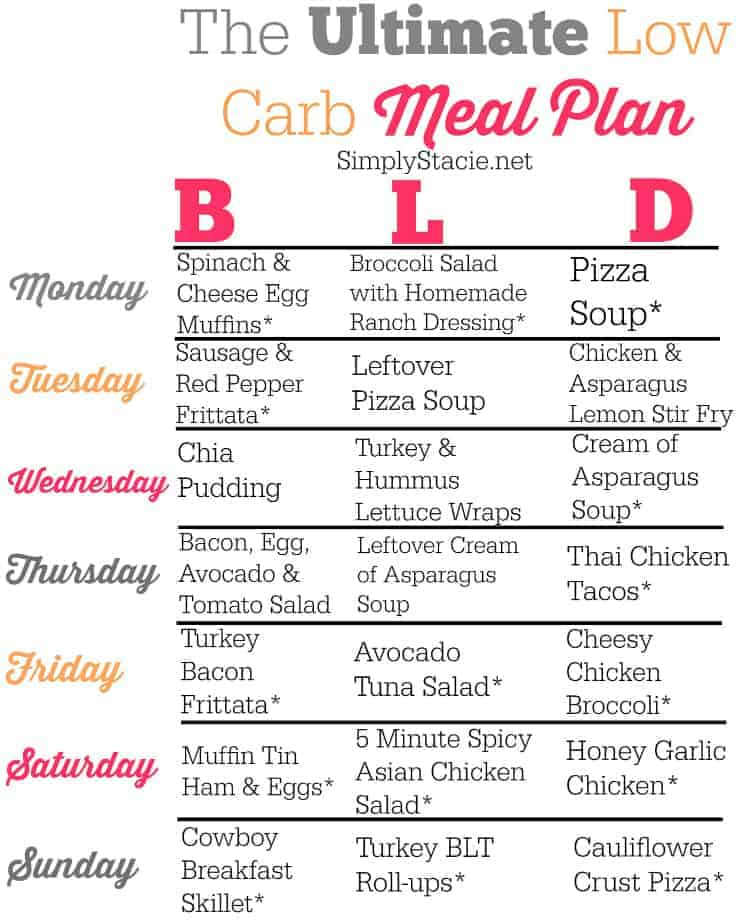 Lose Weight Running Low Carb Meal Plan On A Budget Ideal 