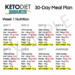 Lose Weight With This 30 Day Keto Meal Plan Keto Diet