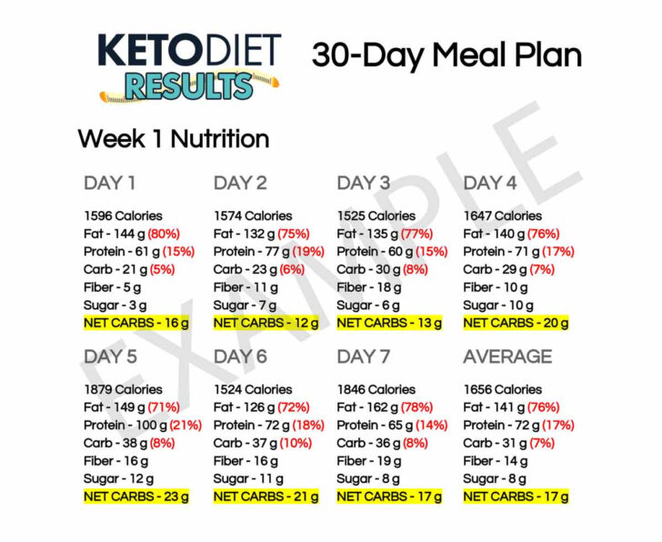 Weight Loss Printable 30 Day Ketogenic Diet Plan Pdf Free