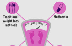 Losing Weight With PCOS Diet Plan For Polycystic Ovary