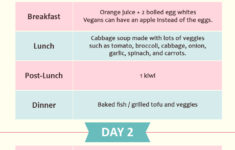 Low Calorie Indian Diet Plan For Fast Weight Loss You