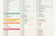 Low Carb Diet Grocery Shopping Checklist List South Beach