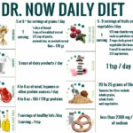 Low Carb Diet Menu Plan Free Printable 7 Day Calories A
