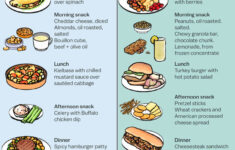 Low Carb Diets Are All The Rage What If That s Wrong Vox