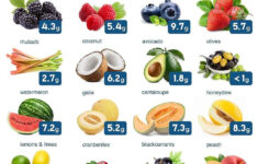 Low Carb Keto Recipes Weekly On Instagram Not All