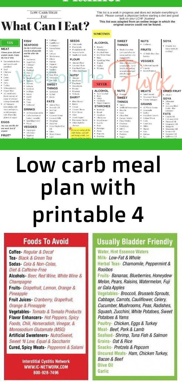 Printable Low Carb Diet Plan | Printable Diet Plan