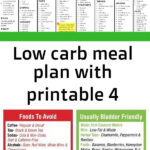 Low Carb Meal Plan With Printable 4 Low Carb Meal Plan