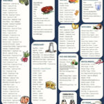 Low Carb Vegetables List Pdf Diet Plan