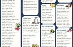 Low Carb Vegetables List Pdf Diet Plan