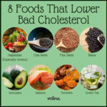 Low Cholesterol Diet Recipes List Of Top 10 Healthy High