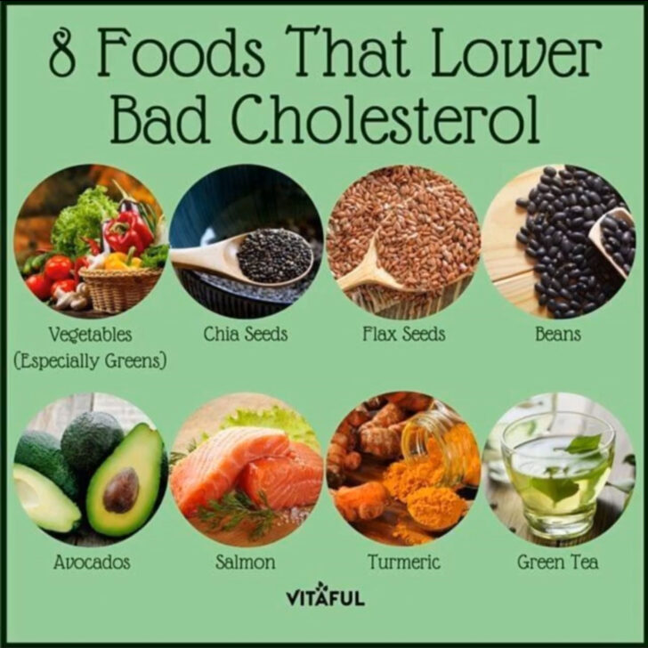 Low Fat Low Cholesterol Diet Foods