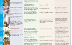Low Cholesterol Diet Sheet Cholesterol Diet Lower
