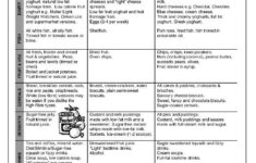 Low Cholesterol Diet Sheet Low Cholesterol Diet Lower