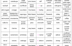 Low Cholesterol Food List Pdf