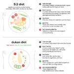 Low Protein Diet Plan Uk Diet Plan