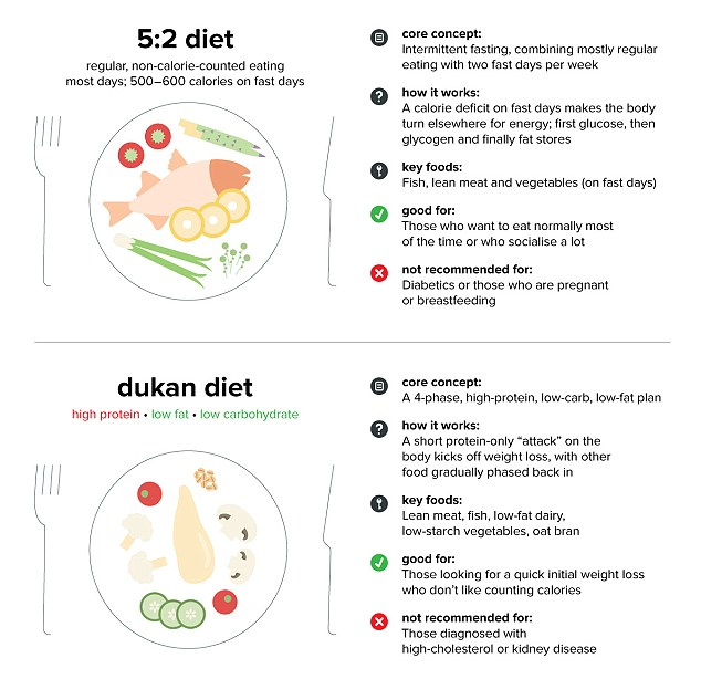 Low Protein Diet Plan Uk Diet Plan