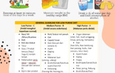 Low Purine Diet 101 MegaLive