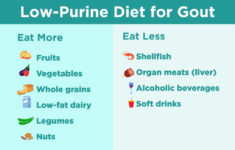 Low Purine Diet For Gout What To Eat Sample Menu And More