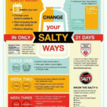Low Salt Diet Low Sodium Diet Low Salt Recipes