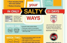 Low Salt Diet Low Sodium Diet Low Salt Recipes