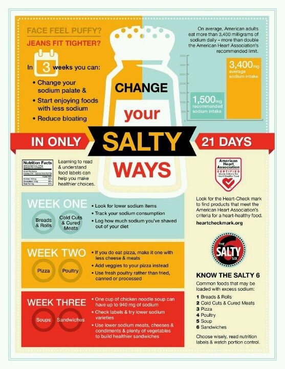 Low Salt Diet Low Sodium Diet Low Salt Recipes
