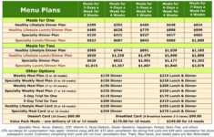 Low Sodium Diabetic Menu Top 10 Low Sodium Foods For A