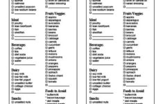 Low Sodium Grocery List Printable Instant Download In 2020