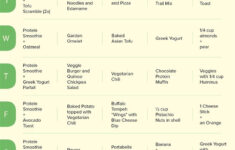 Lower Cholesterol And Get Lean With This 7 day Vegetarian