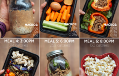 Macro Meal Plan 1800 Calorie And Recipes For The Week